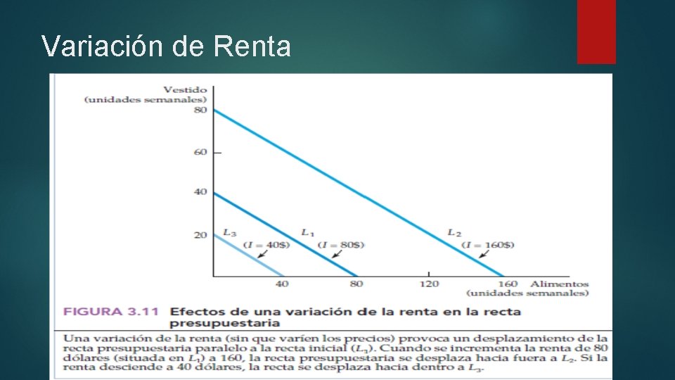 Variación de Renta 