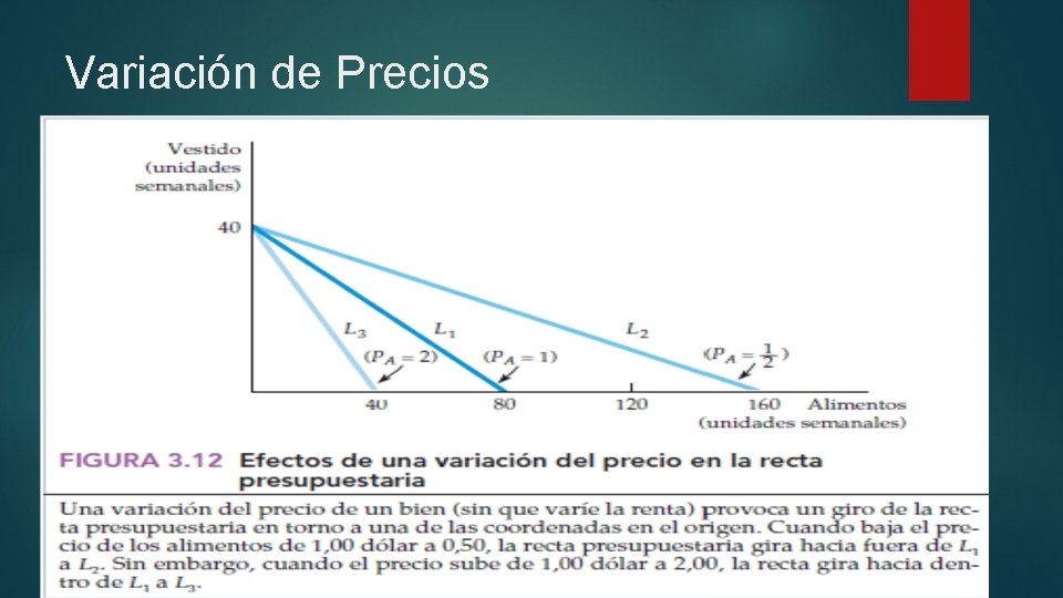 Variación de Precios 