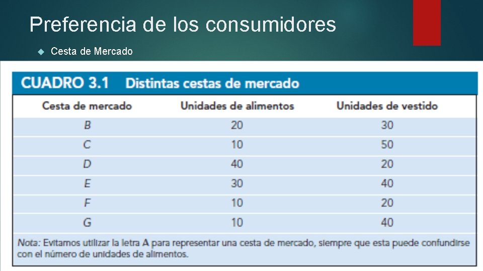 Preferencia de los consumidores Cesta de Mercado 