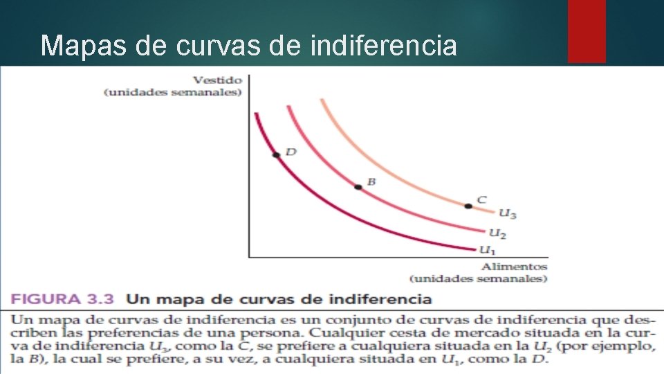 Mapas de curvas de indiferencia 
