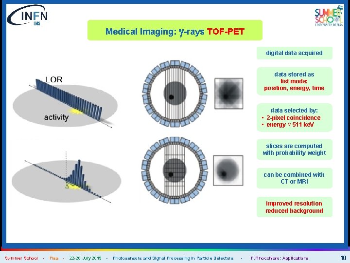 Medical Imaging: g-rays TOF-PET digital data acquired data stored as list mode: position, energy,