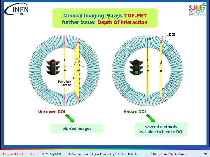 Medical Imaging: g-rays TOF-PET further issue: Depth Of Interaction DOI Unknown DOI Known DOI
