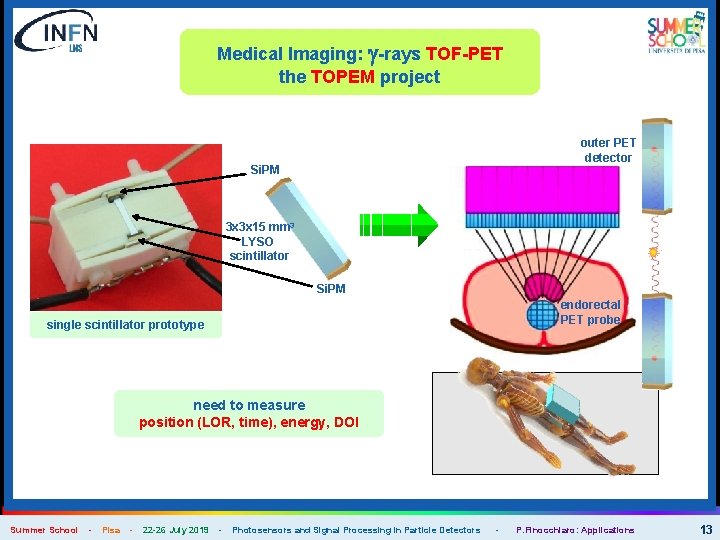 Medical Imaging: g-rays TOF-PET the TOPEM project outer PET detector Si. PM 3 x