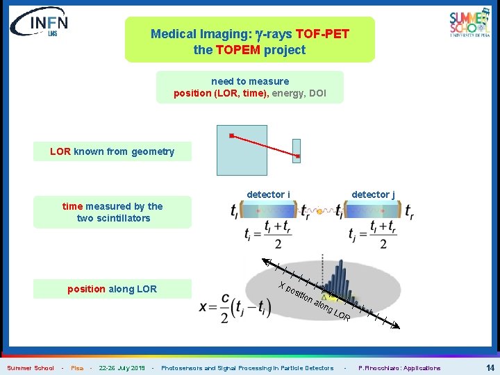 Medical Imaging: g-rays TOF-PET the TOPEM project need to measure position (LOR, time), energy,