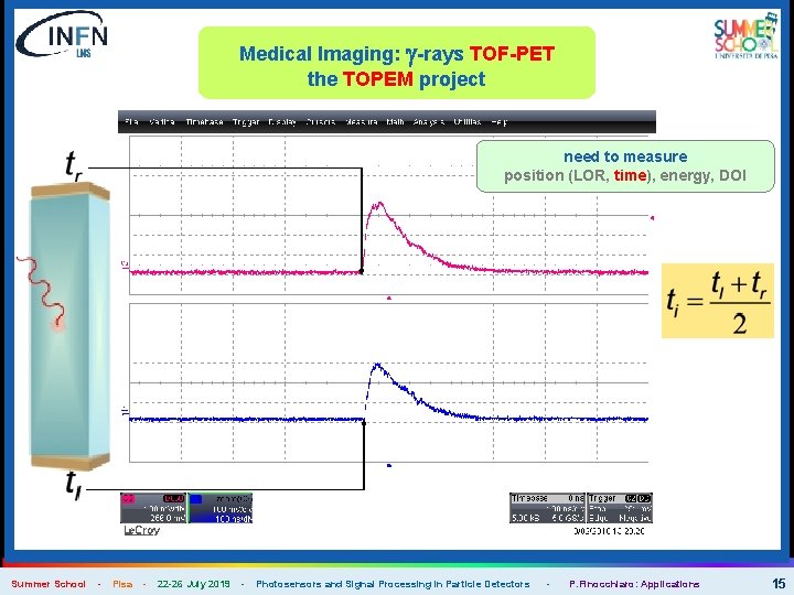 Medical Imaging: g-rays TOF-PET the TOPEM project need to measure position (LOR, time), energy,