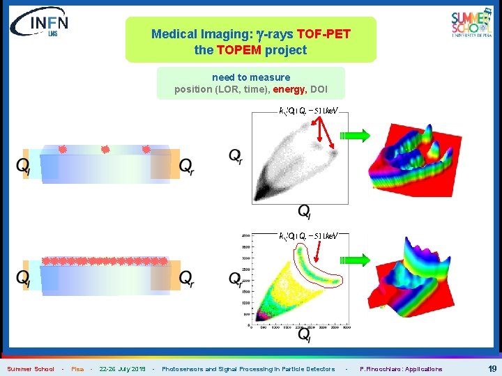 Medical Imaging: g-rays TOF-PET the TOPEM project need to measure position (LOR, time), energy,