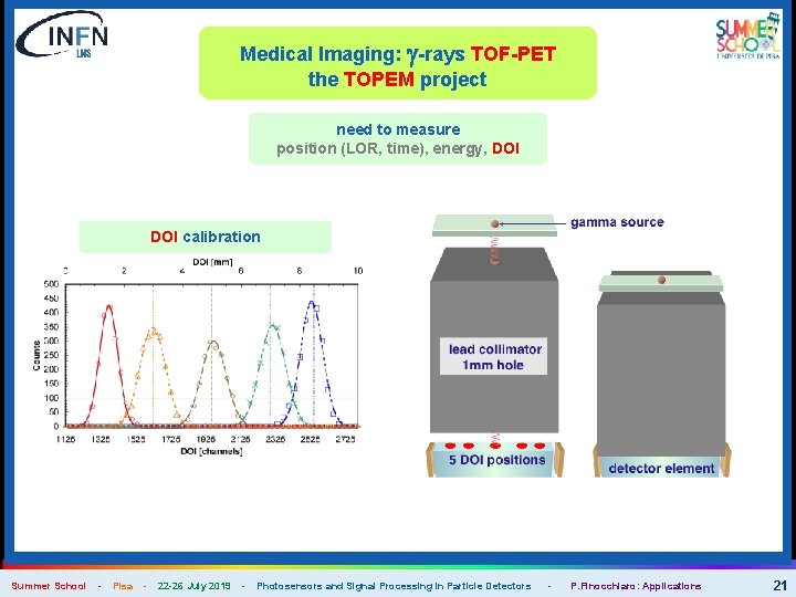 Medical Imaging: g-rays TOF-PET the TOPEM project need to measure position (LOR, time), energy,