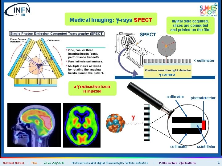 Medical Imaging: g-rays SPECT digital data acquired, slices are computed and printed on the