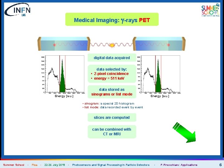 Medical Imaging: g-rays PET digital data acquired data selected by: • 2 -pixel coincidence