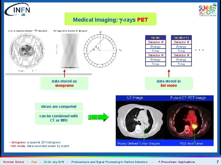 Medical Imaging: g-rays PET Hit #n Detector # Energy Time data stored as sinograms