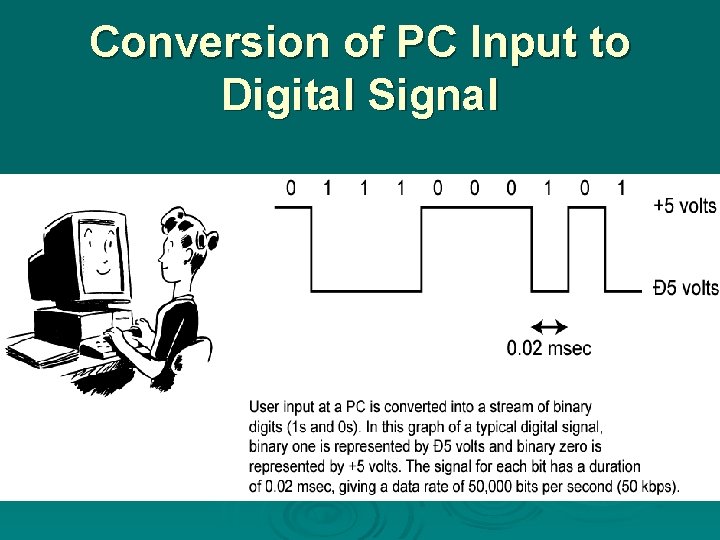 Conversion of PC Input to Digital Signal 