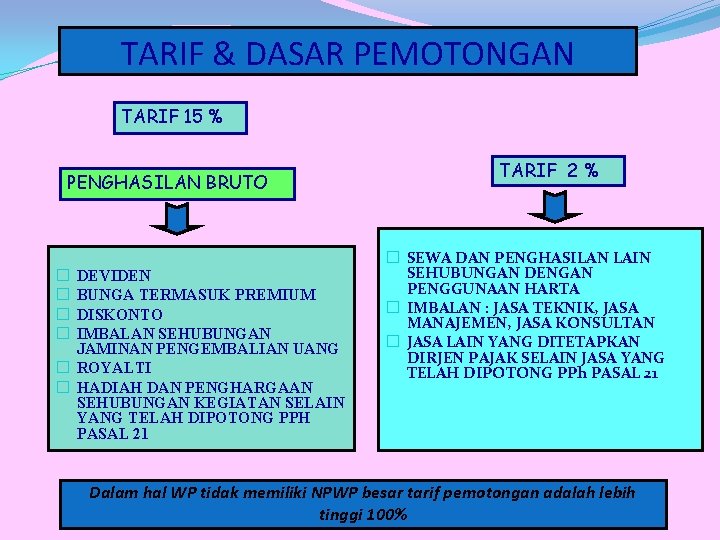 TARIF & DASAR PEMOTONGAN TARIF 15 % PENGHASILAN BRUTO DEVIDEN BUNGA TERMASUK PREMIUM DISKONTO