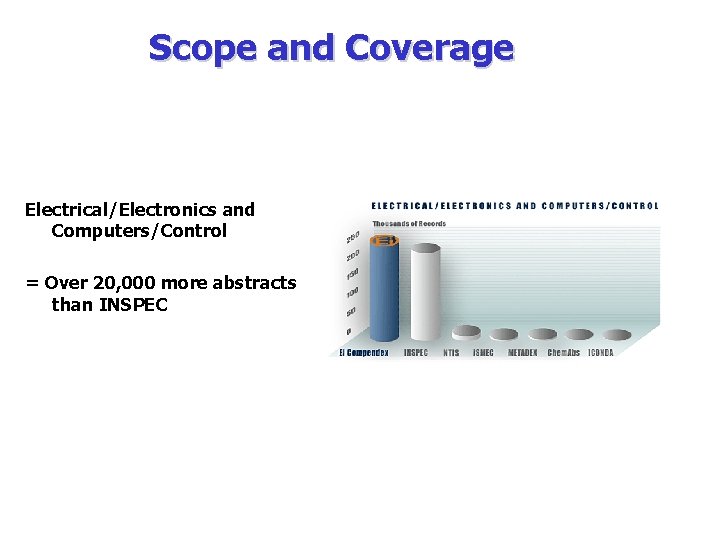 Scope and Coverage Electrical/Electronics and Computers/Control = Over 20, 000 more abstracts than INSPEC