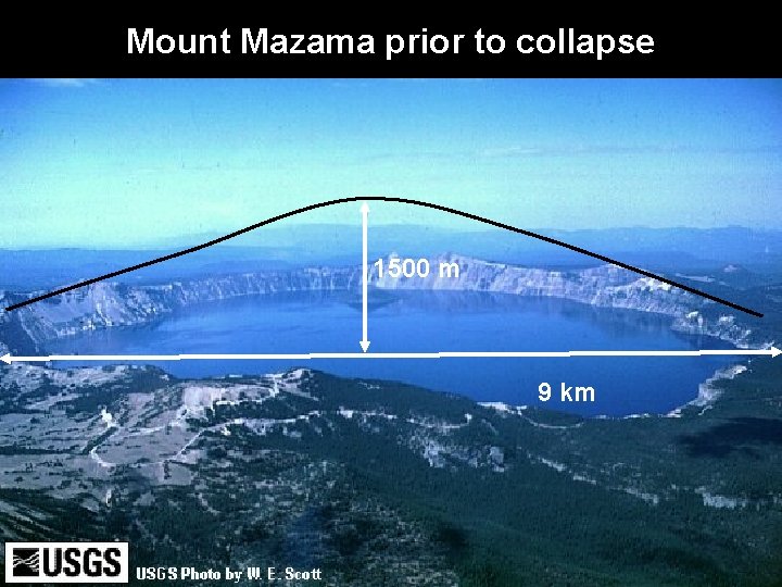 Mount Mazama prior to collapse 1500 m 9 km 