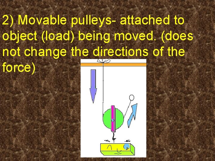 2) Movable pulleys- attached to object (load) being moved. (does not change the directions