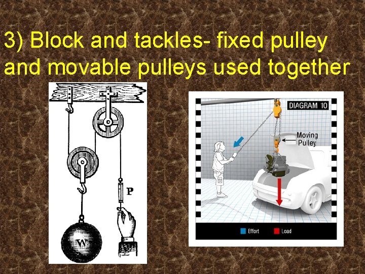 3) Block and tackles- fixed pulley and movable pulleys used together 