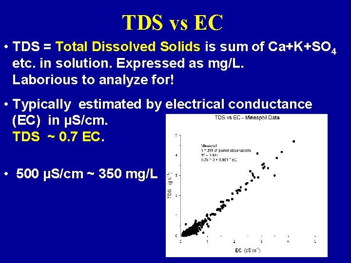 TDS vs EC • TDS = Total Dissolved Solids is sum of Ca+K+SO 4