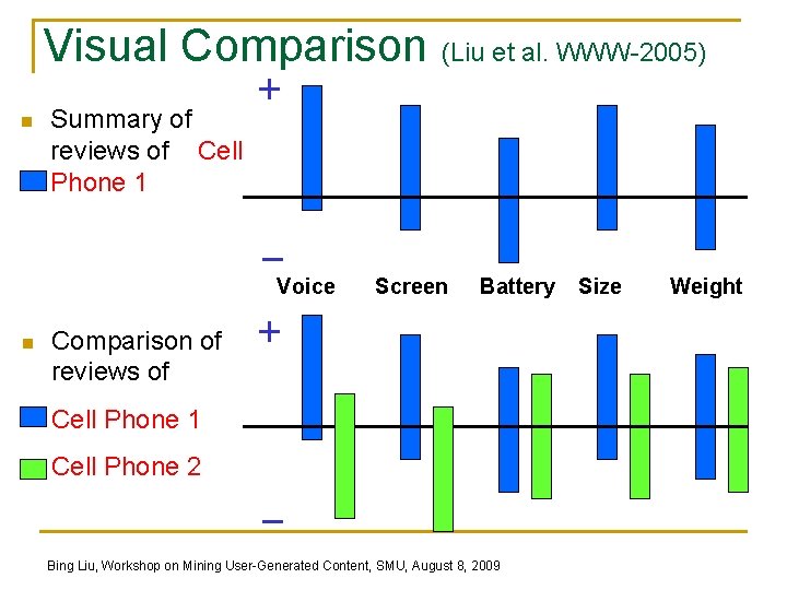 n Visual Comparison (Liu et al. WWW-2005) + Summary of reviews of Phone 1