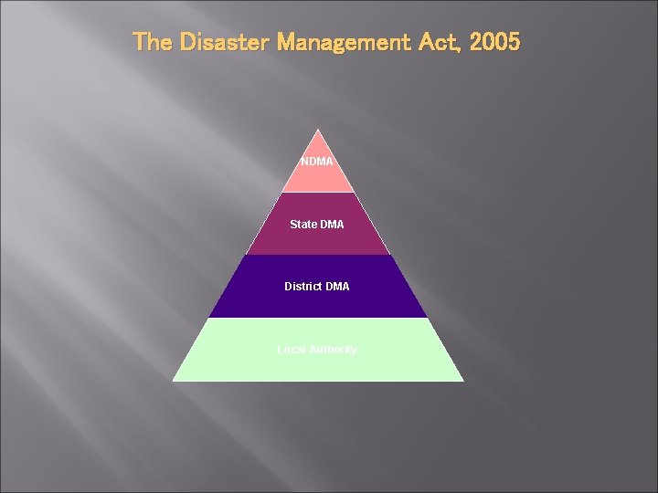 The Disaster Management Act, 2005 NDMA State DMA District DMA Local Authority 