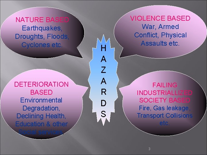 NATURE BASED Earthquakes, Droughts, Floods, Cyclones etc. DETERIORATION BASED Environmental Degradation, Declining Health, Education
