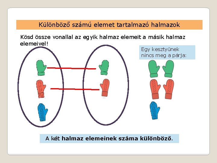 Különböző számú elemet tartalmazó halmazok Kösd össze vonallal az egyik halmaz elemeit a másik