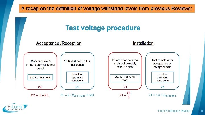 A recap on the definition of voltage withstand levels from previous Reviews: Felix Rodriguez