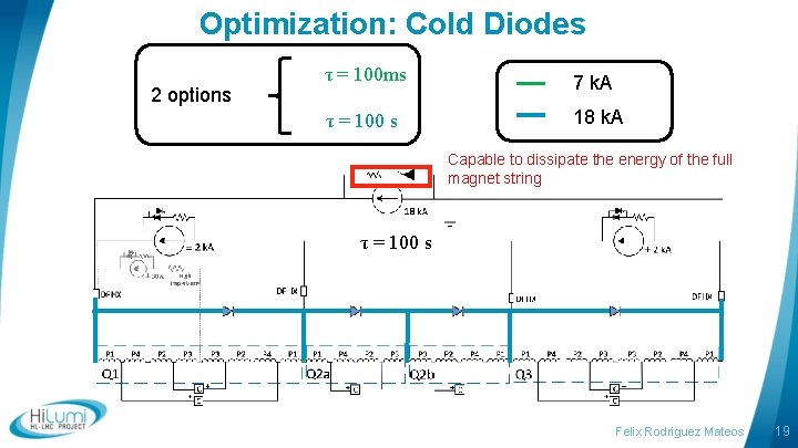 Optimization: Cold Diodes 2 options τ = 100 ms 7 k. A τ =