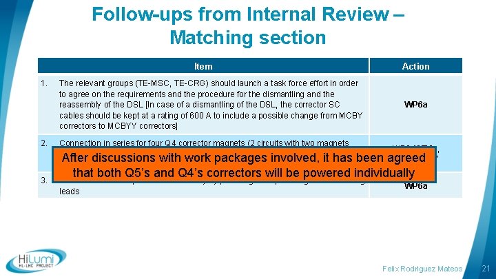 Follow-ups from Internal Review – Matching section Item 1. 2. 3. The relevant groups