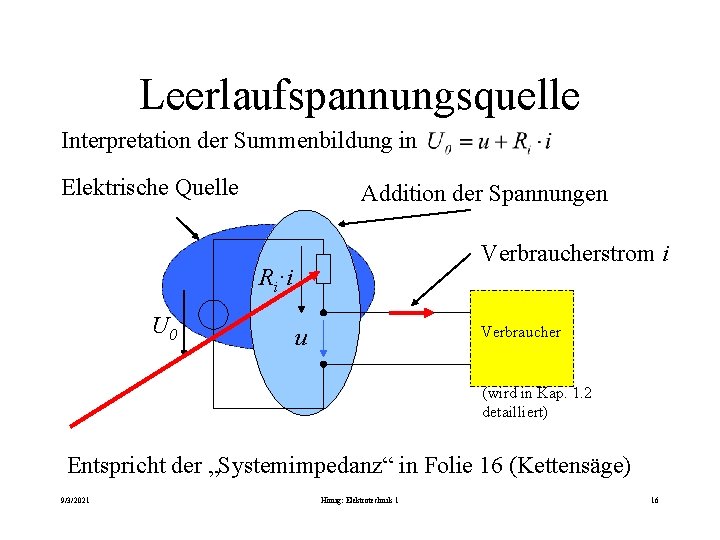 Leerlaufspannungsquelle Interpretation der Summenbildung in Elektrische Quelle Addition der Spannungen Verbraucherstrom i Ri·i U