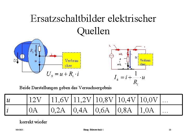 Ersatzschaltbilder elektrischer Quellen Ik u U 0 i u/Ri R Verbrau cher i u/Ri