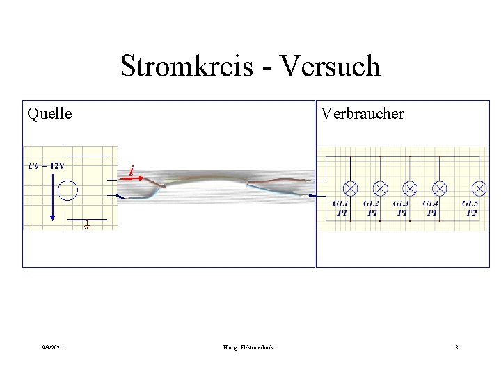 Stromkreis - Versuch Quelle Verbraucher i 9/3/2021 Hönig: Elektrotechnik 1 8 