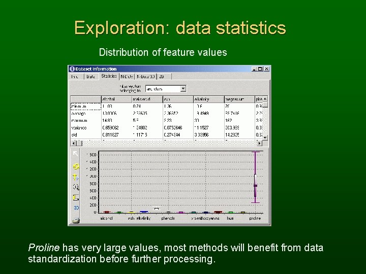 Exploration: data statistics Distribution of feature values Proline has very large values, most methods