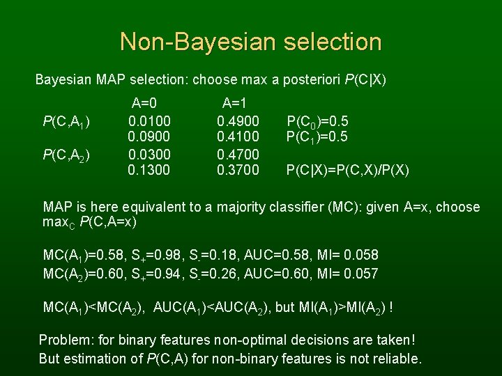 Non-Bayesian selection Bayesian MAP selection: choose max a posteriori P(C|X) P(C, A 1) P(C,