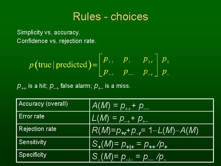 Rules - choices Simplicity vs. accuracy. Confidence vs. rejection rate. p++ is a hit;