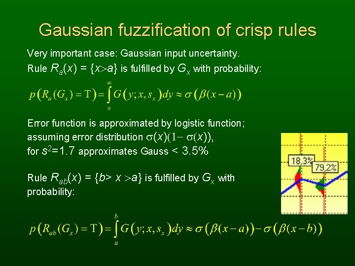 Gaussian fuzzification of crisp rules Very important case: Gaussian input uncertainty. Rule Ra(x) =