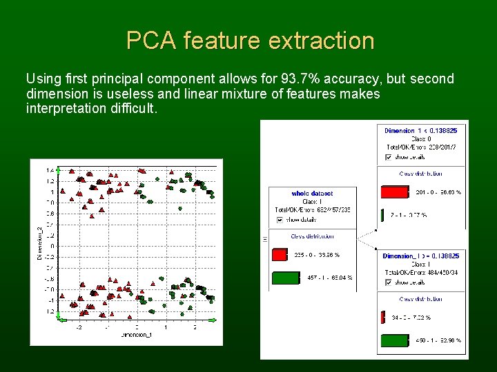 PCA feature extraction Using first principal component allows for 93. 7% accuracy, but second