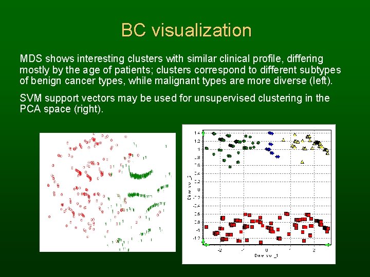 BC visualization MDS shows interesting clusters with similar clinical profile, differing mostly by the