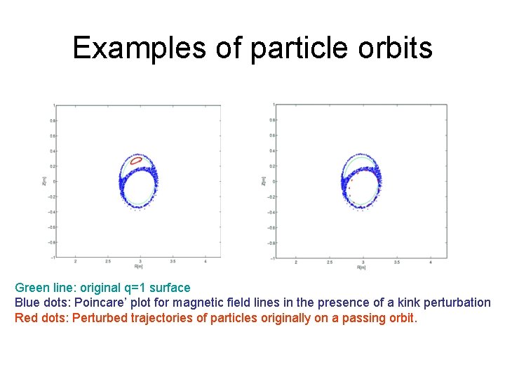 Examples of particle orbits Green line: original q=1 surface Blue dots: Poincare’ plot for