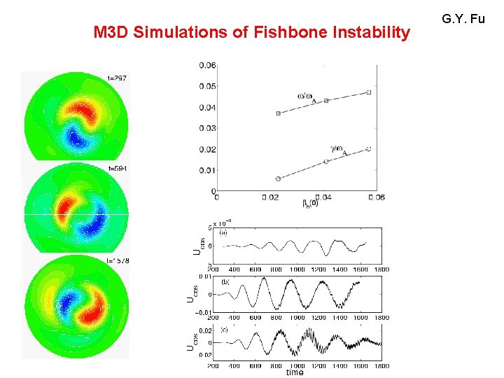 M 3 D Simulations of Fishbone Instability G. Y. Fu 