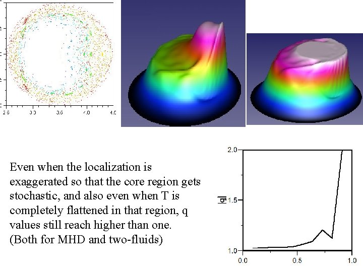 Even when the localization is exaggerated so that the core region gets stochastic, and