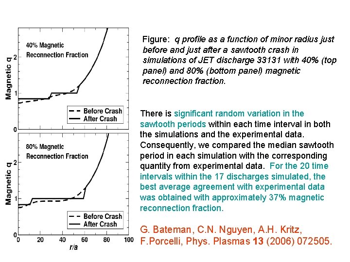 Figure: q profile as a function of minor radius just before and just after