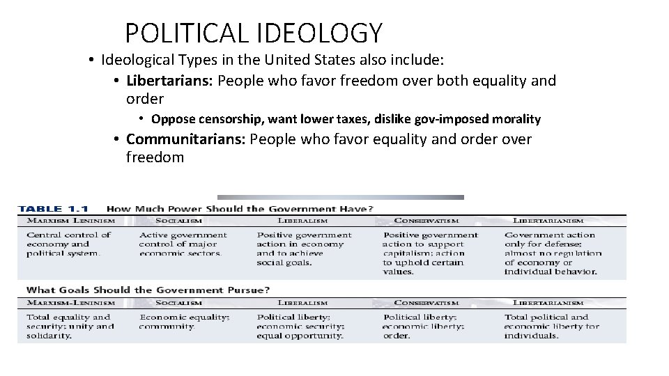 POLITICAL IDEOLOGY • Ideological Types in the United States also include: • Libertarians: People