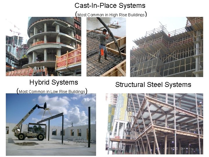 Cast-In-Place Systems (Most Common in High Rise Buildings) Hybrid Systems (Most Common in Low