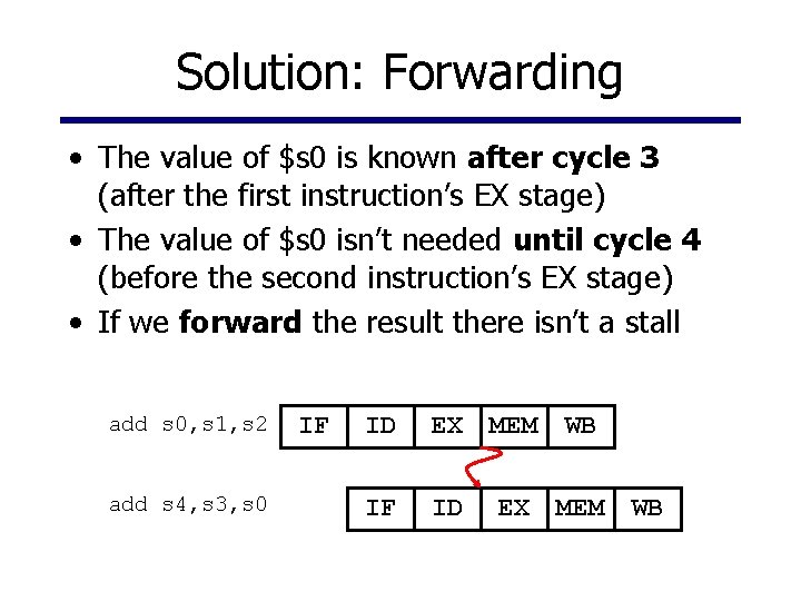 Solution: Forwarding • The value of $s 0 is known after cycle 3 (after