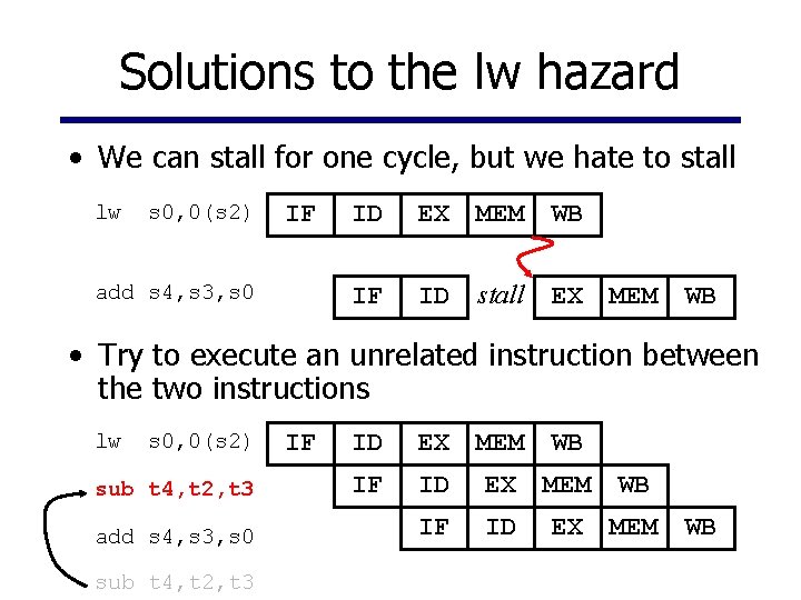 Solutions to the lw hazard • We can stall for one cycle, but we