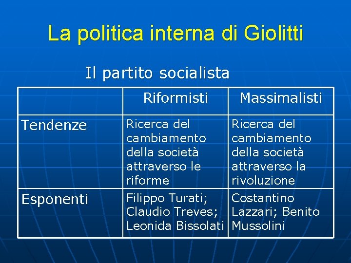 La politica interna di Giolitti Il partito socialista Riformisti Tendenze Esponenti Ricerca del cambiamento