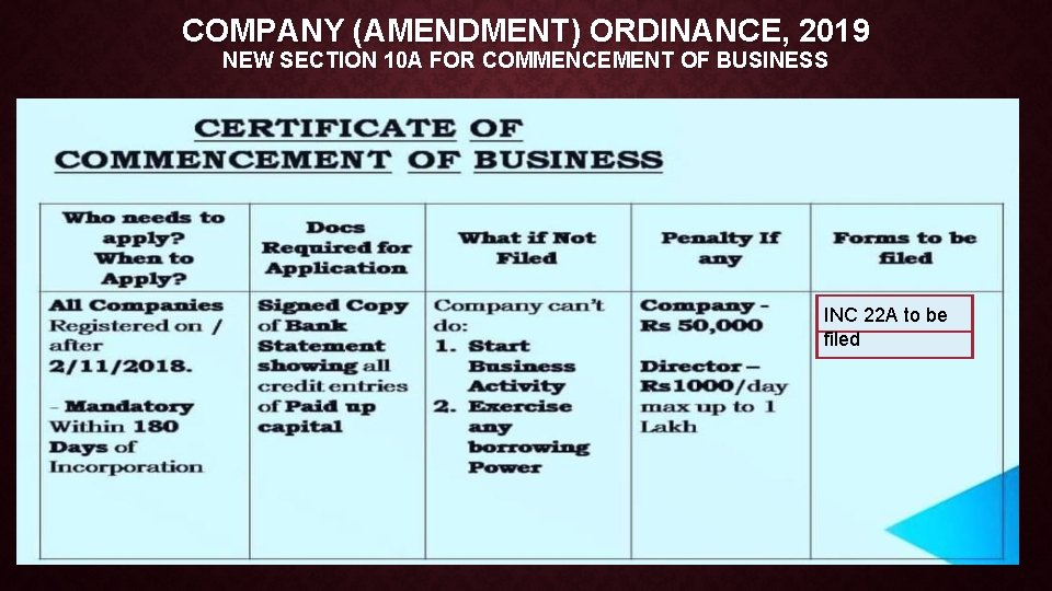 COMPANY (AMENDMENT) ORDINANCE, 2019 NEW SECTION 10 A FOR COMMENCEMENT OF BUSINESS INC 22