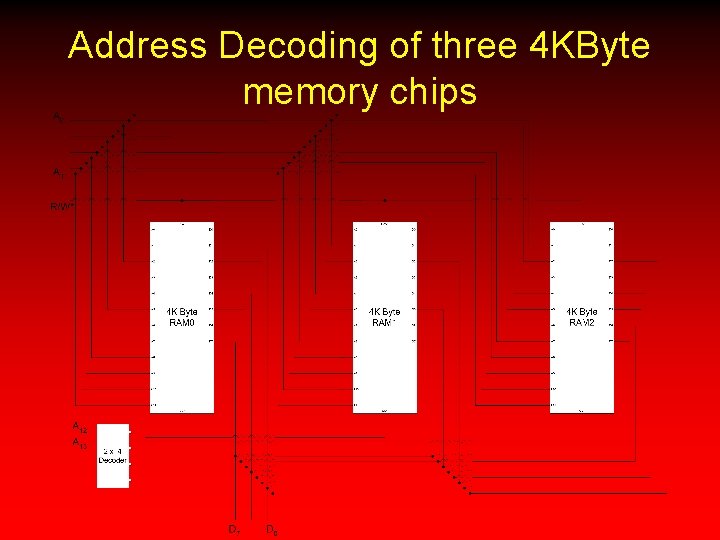 Address Decoding of three 4 KByte memory chips 