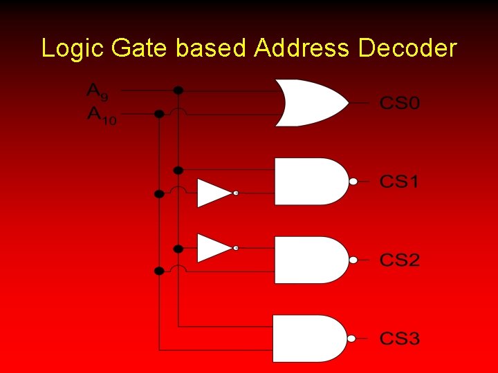 Logic Gate based Address Decoder 