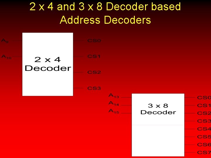 2 x 4 and 3 x 8 Decoder based Address Decoders 